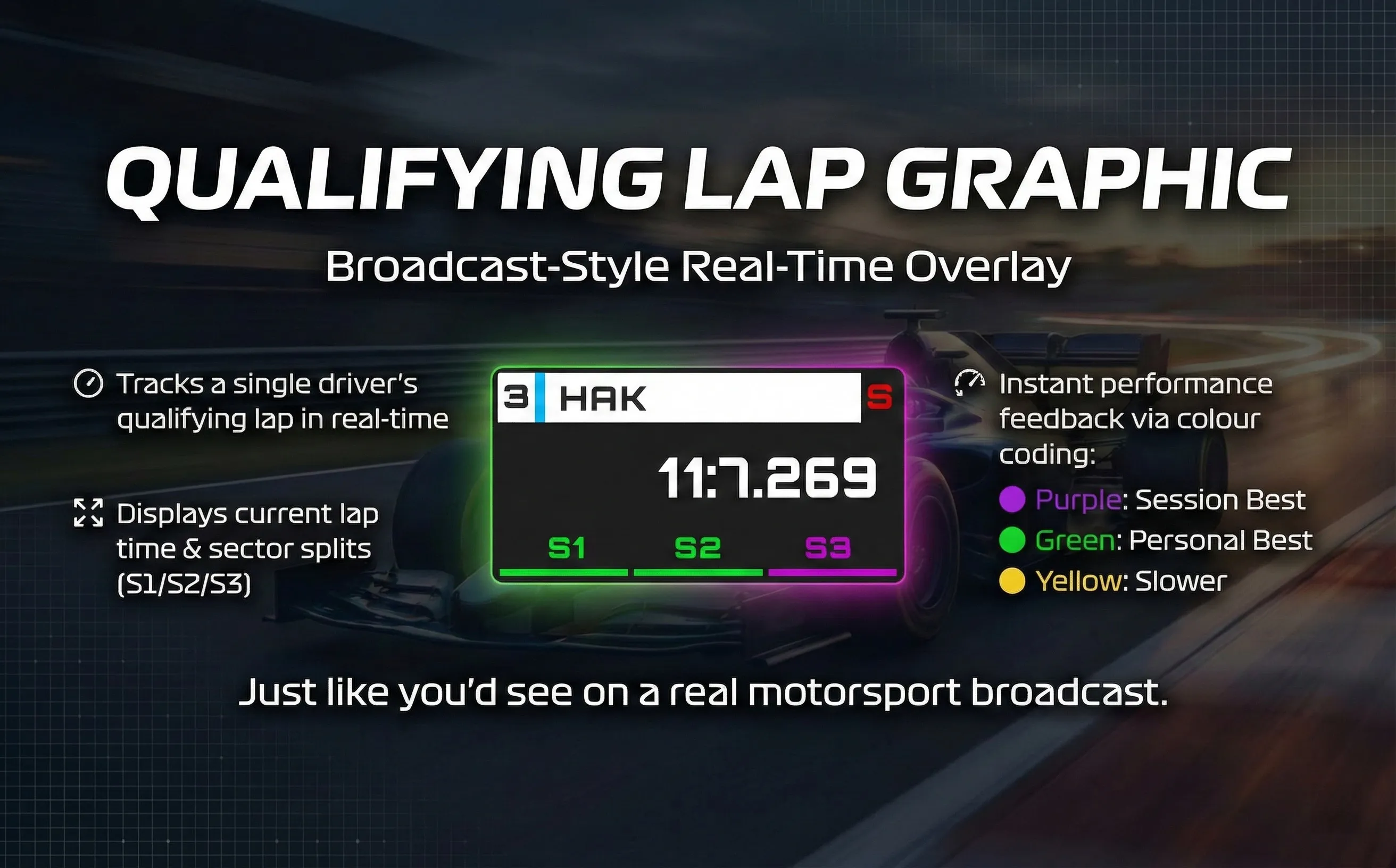Sirocco Race Timing - Qualifying Lap UI