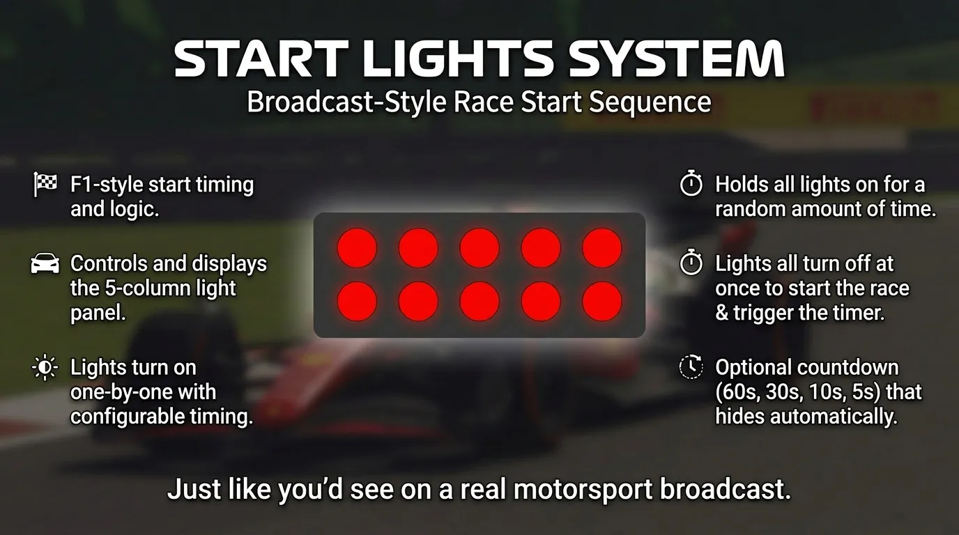 Sirocco Race Timing - Start Lights